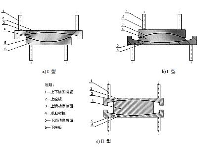 绥宁县建筑摩擦摆隔震支座分类、标记、规格